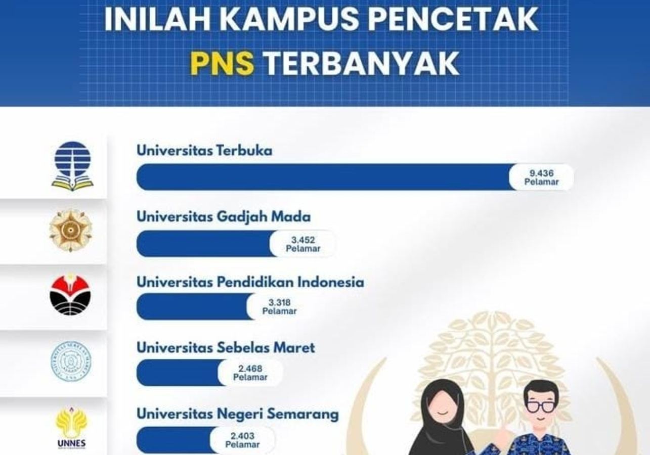 f59ae61ef2677f542a20c1a9cf4f9514 CPNS